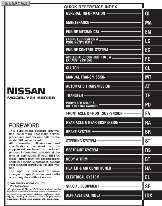 Nissan Patrol GQ workshop manual