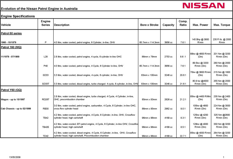 nissan patrol engine specifications